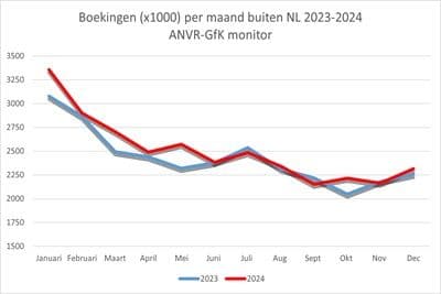 Nieuws afbeelding